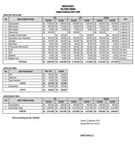 info terupdate pendaftaran dan biaya masuk sma nuris