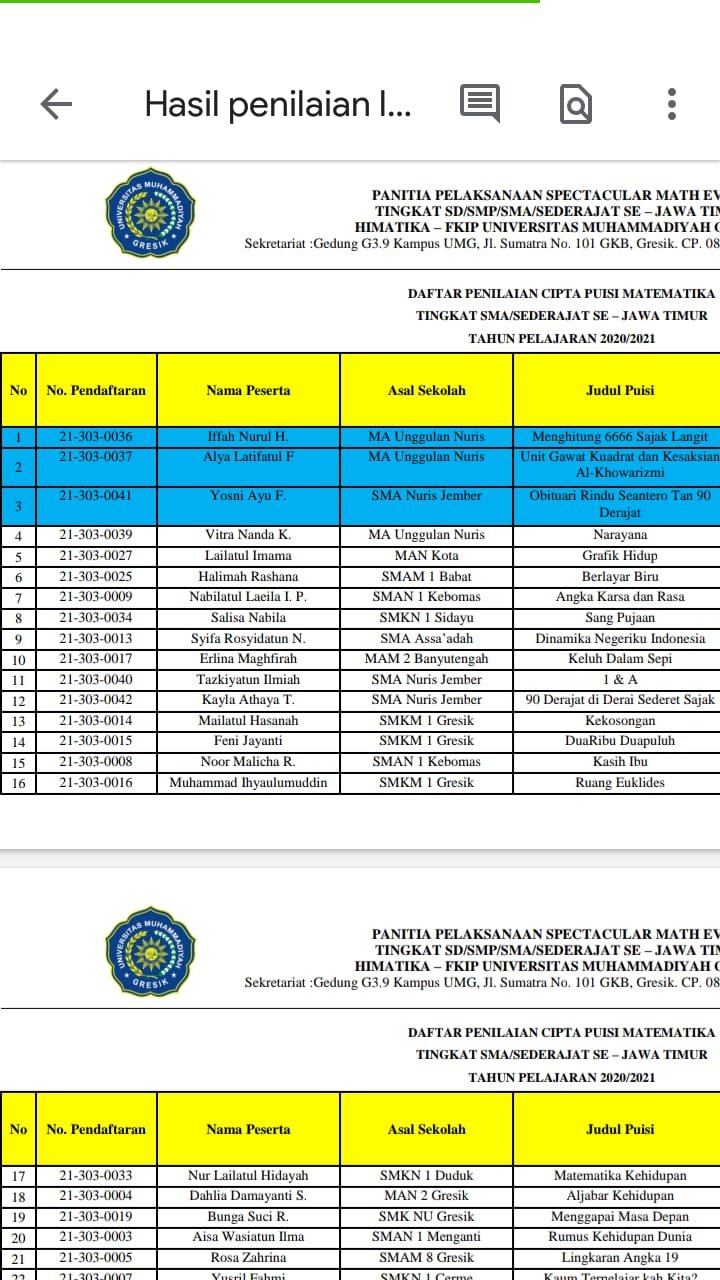 MA Unggulan Nuris Dan SMA Nuris Jember Monopoli Juara Cipta Puisi ...